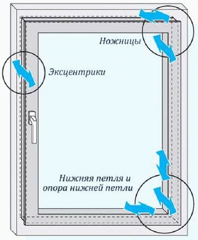 Как избежать конденсации на стекле